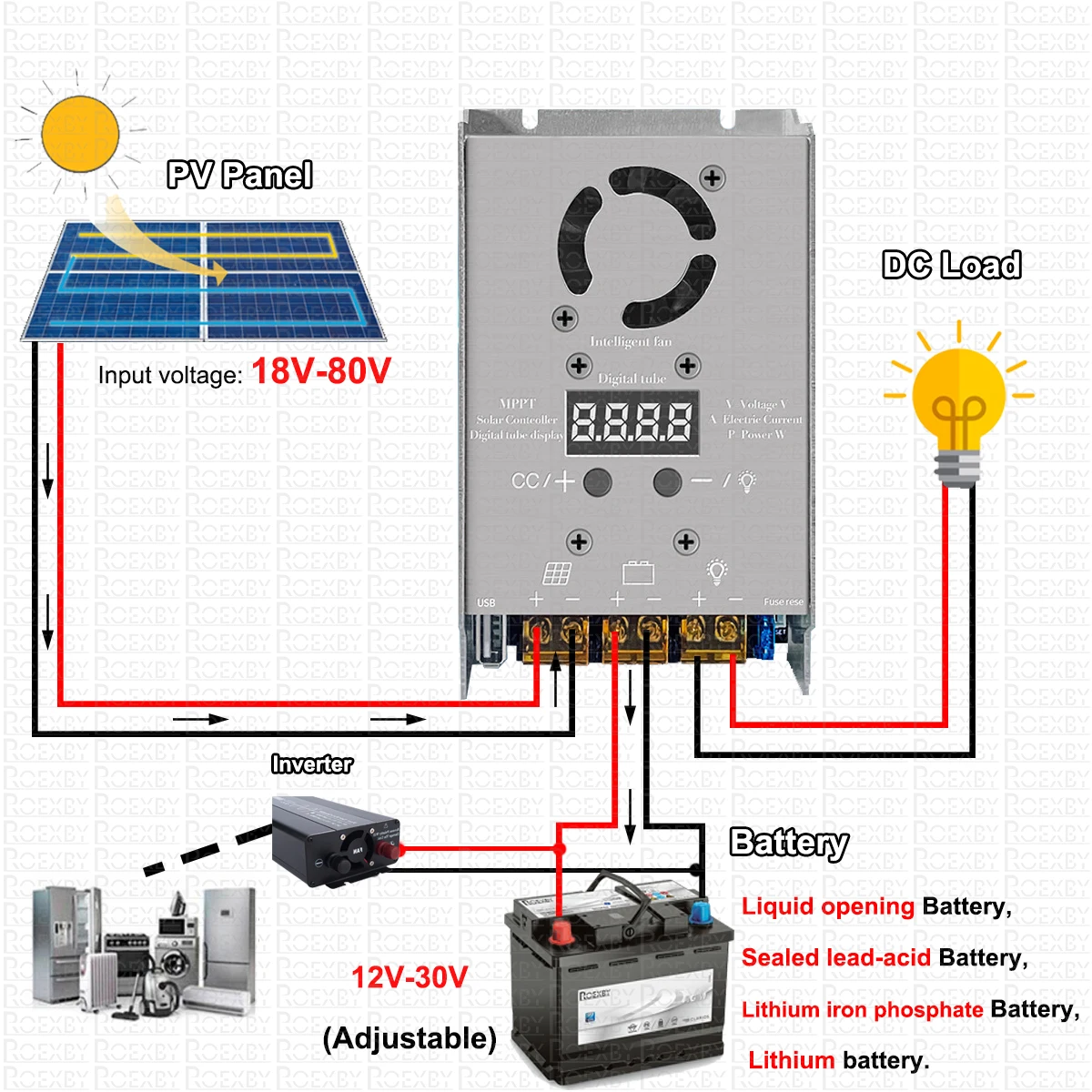 MPPT 750W Stepdown Solar Contr - огляд і ціна Drone Solar Charger