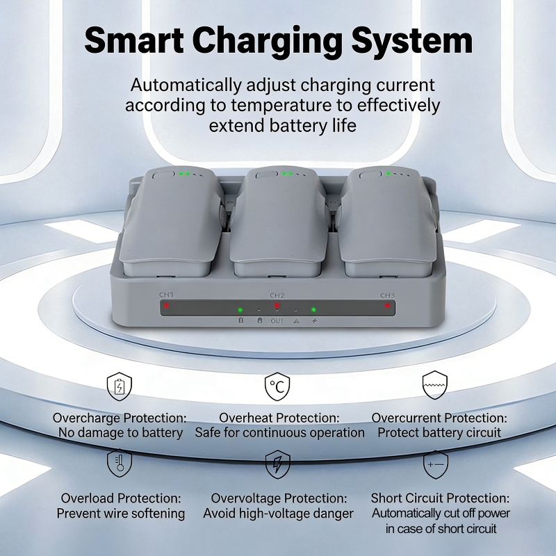 65W Fast Charger 3-Way Battery - огляд і ціна Drone Charging Hub