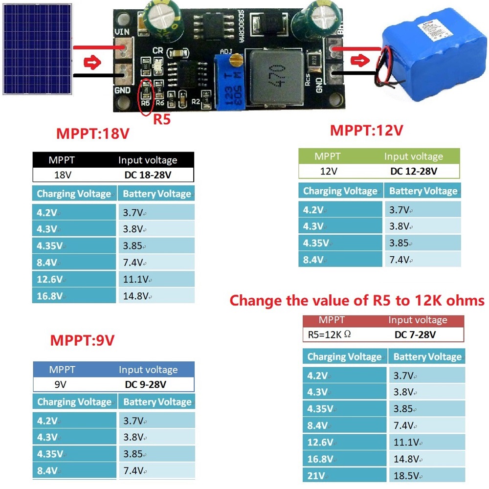 MPPT 1A LiPo Solar Charge Cont - огляд і ціна Drone Solar Charger