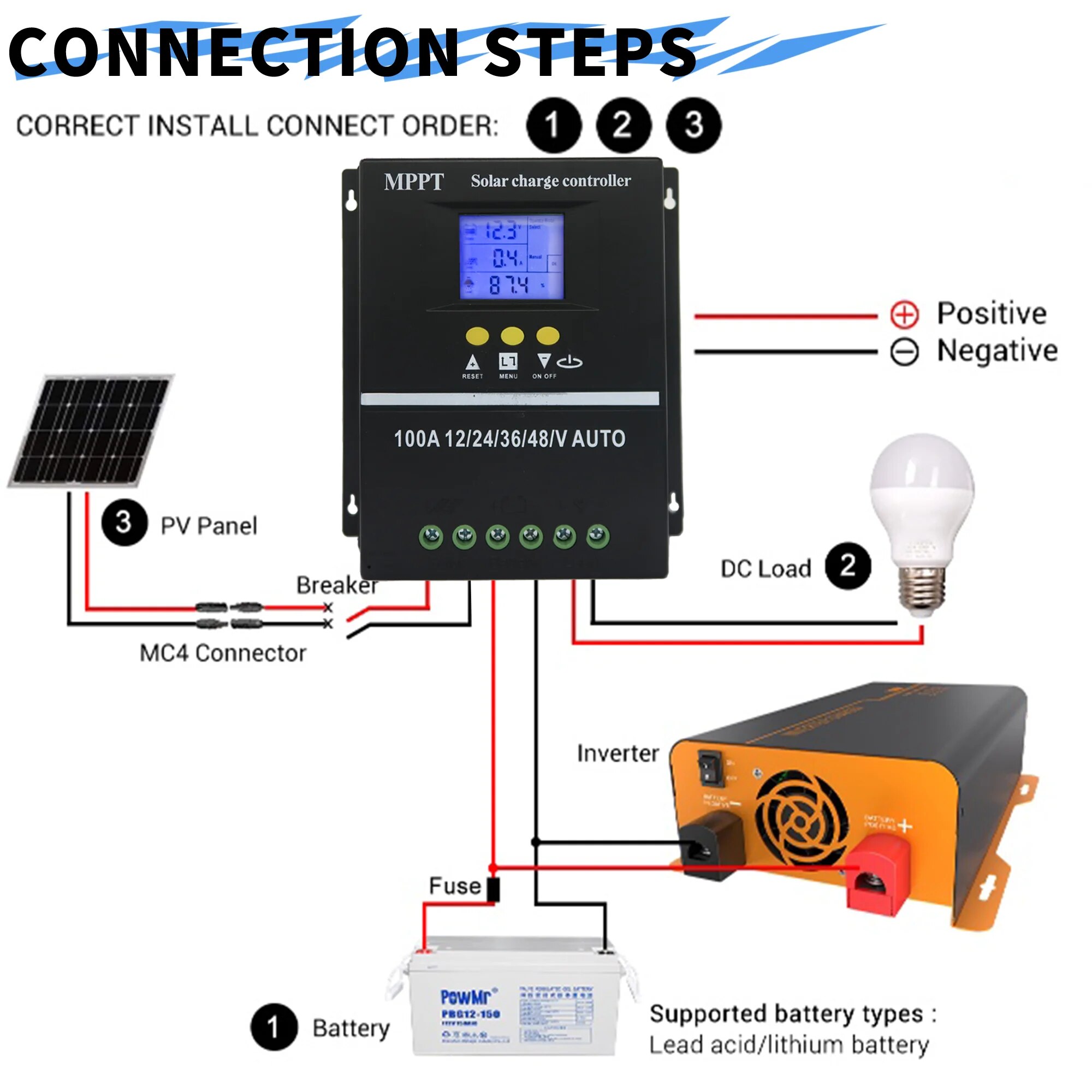POWLSOJX MPPT Lead Acid Lithiu - огляд і ціна Drone Solar Charger